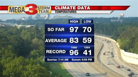 shreveport weather today|weather in shreveport by the hour.